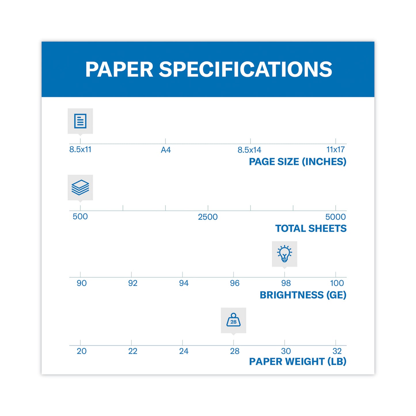 Hammermill Premium Laser Print Paper, 98 Bright, 28 lb Bond Weight, 8.5 x 11, White, 500/Ream (125534)