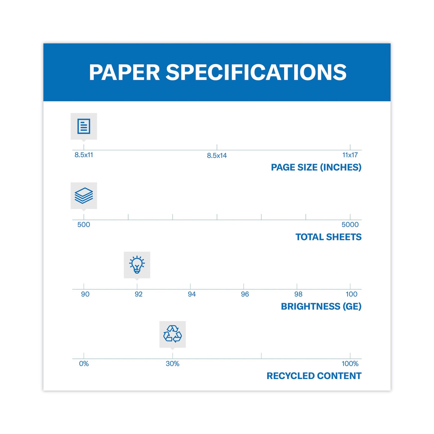 Hammermill Great White 30 Recycled Print Paper, 92 Bright, 20 lb Bond Weight, 8.5 x 11, White, 500/Ream (86700RM)