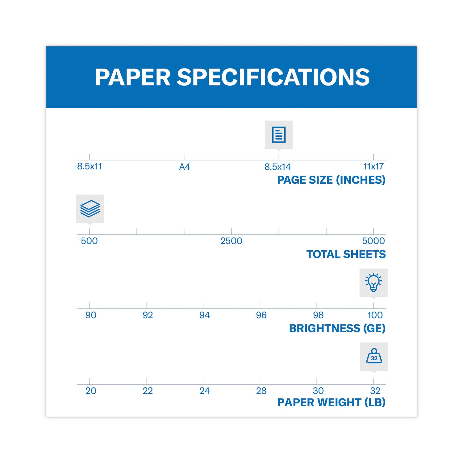 Hammermill Premium Color Copy Print Paper, 100 Bright, 28 lb Bond Weight, 8.5 x 14, Photo White, 500/Ream (102475)