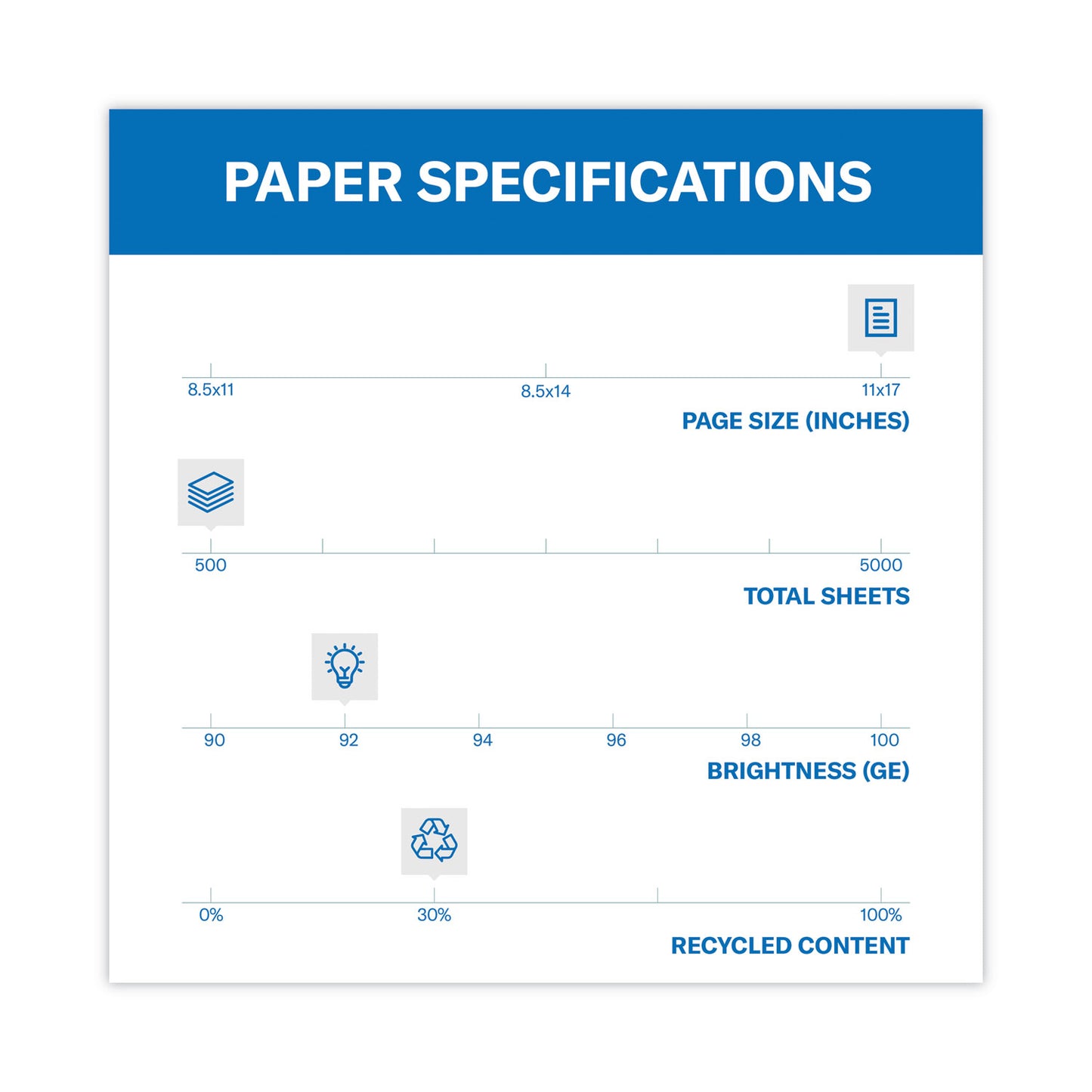 Hammermill Great White 30 Recycled Print Paper, 92 Bright, 20 lb Bond Weight, 11 x 17, White, 500/Ream (86750)