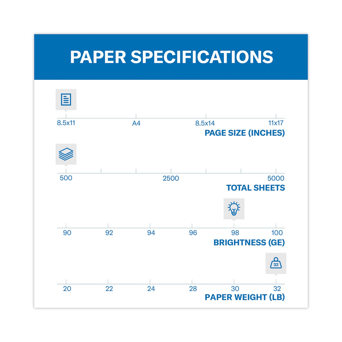 Hammermill Premium Laser Print Paper, 98 Bright, 32 lb Bond Weight, 8.5 x 11, White, 500/Ream (104646)