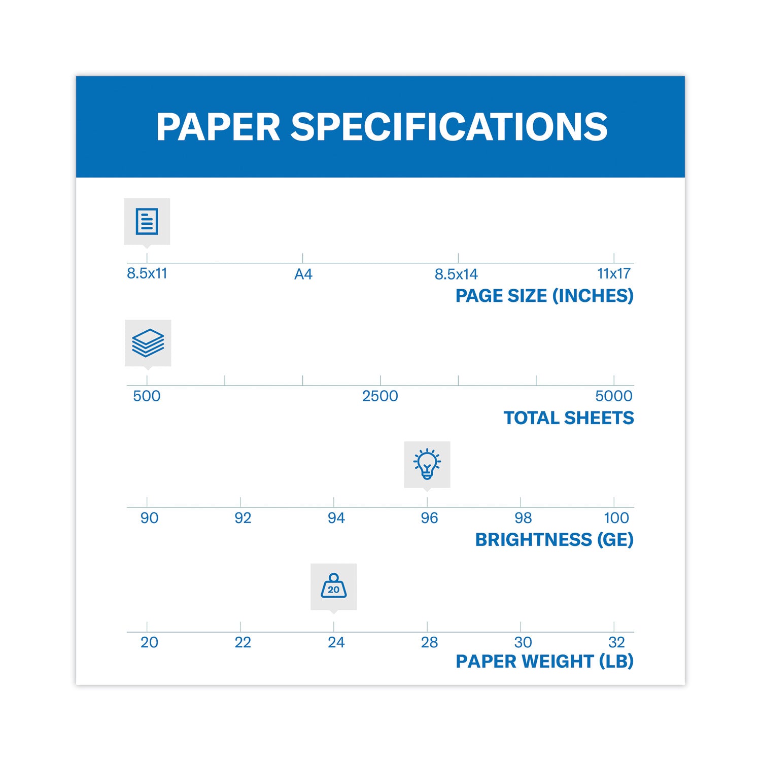 Hammermill Fore Multipurpose Print Paper, 96 Bright, 24 lb Bond Weight, 8.5 x 11, White, 500 Sheets/Ream (103283RM)