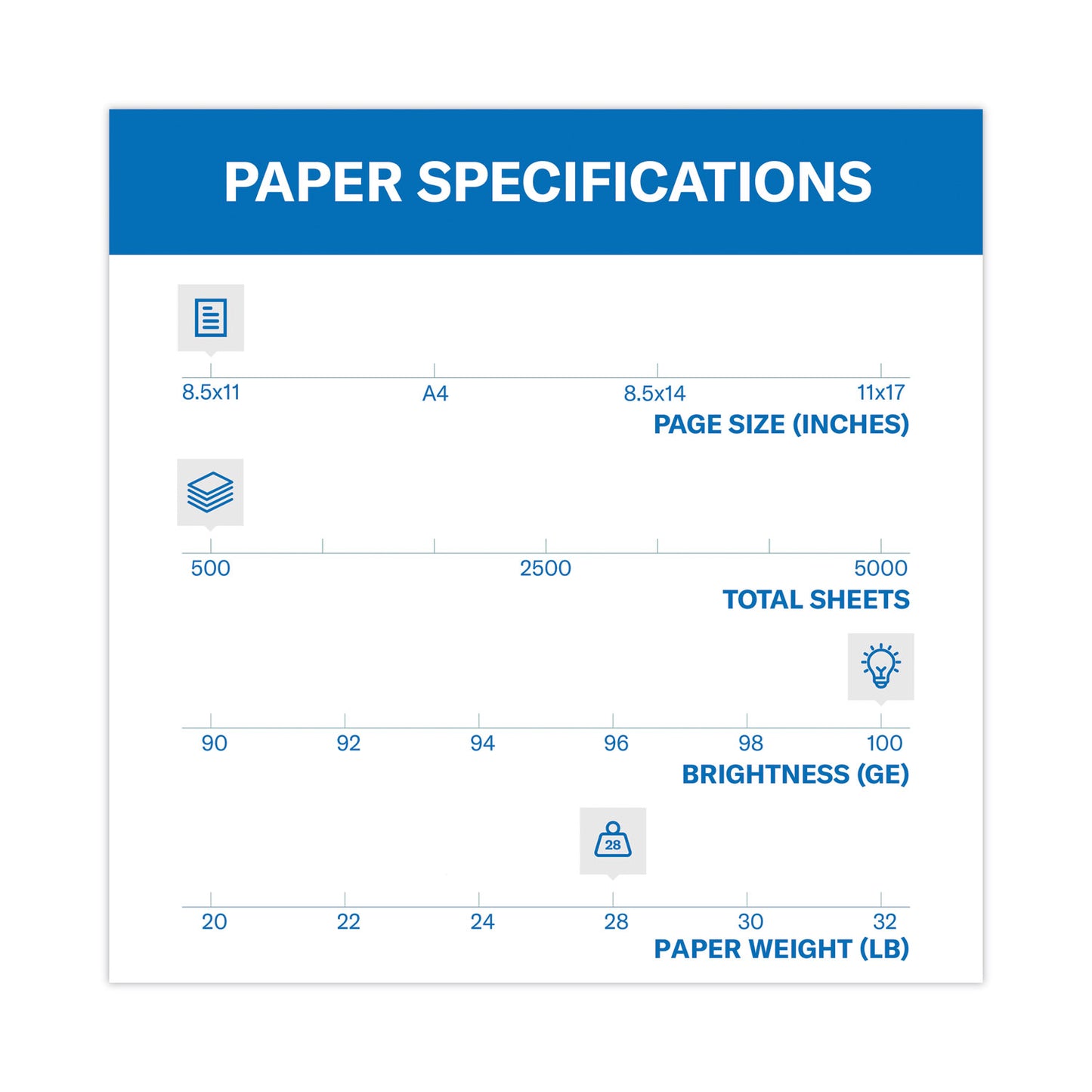 Hammermill Premium Color Copy Print Paper, 100 Bright, 28 lb Bond Weight, 8.5 x 11, Photo White, 500/Ream (102467)