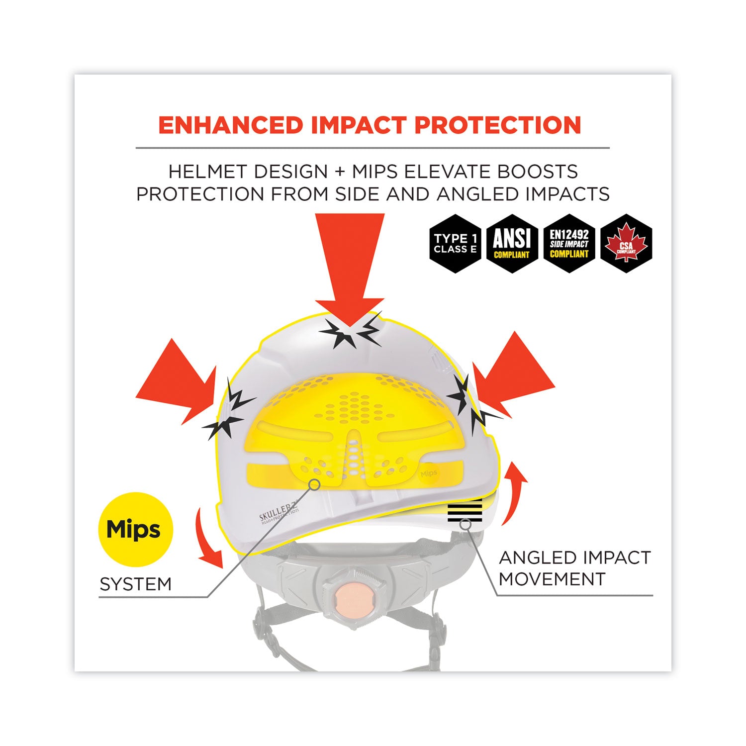 ergodyne Skullerz 8974-MIPS Class E Safety Helmet with MIPS Elevate Ratchet Suspension, White (60254)