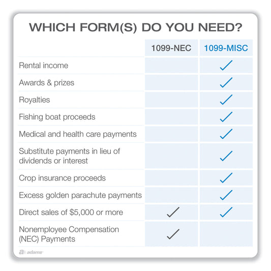 Adams 1099-MISC Five-Part Laser Forms and Envelopes, Fiscal Year: 2023, 5-Part Carbonless, 8 x 5, 2 Forms/Sheet, 10 Forms Total (22907KIT)