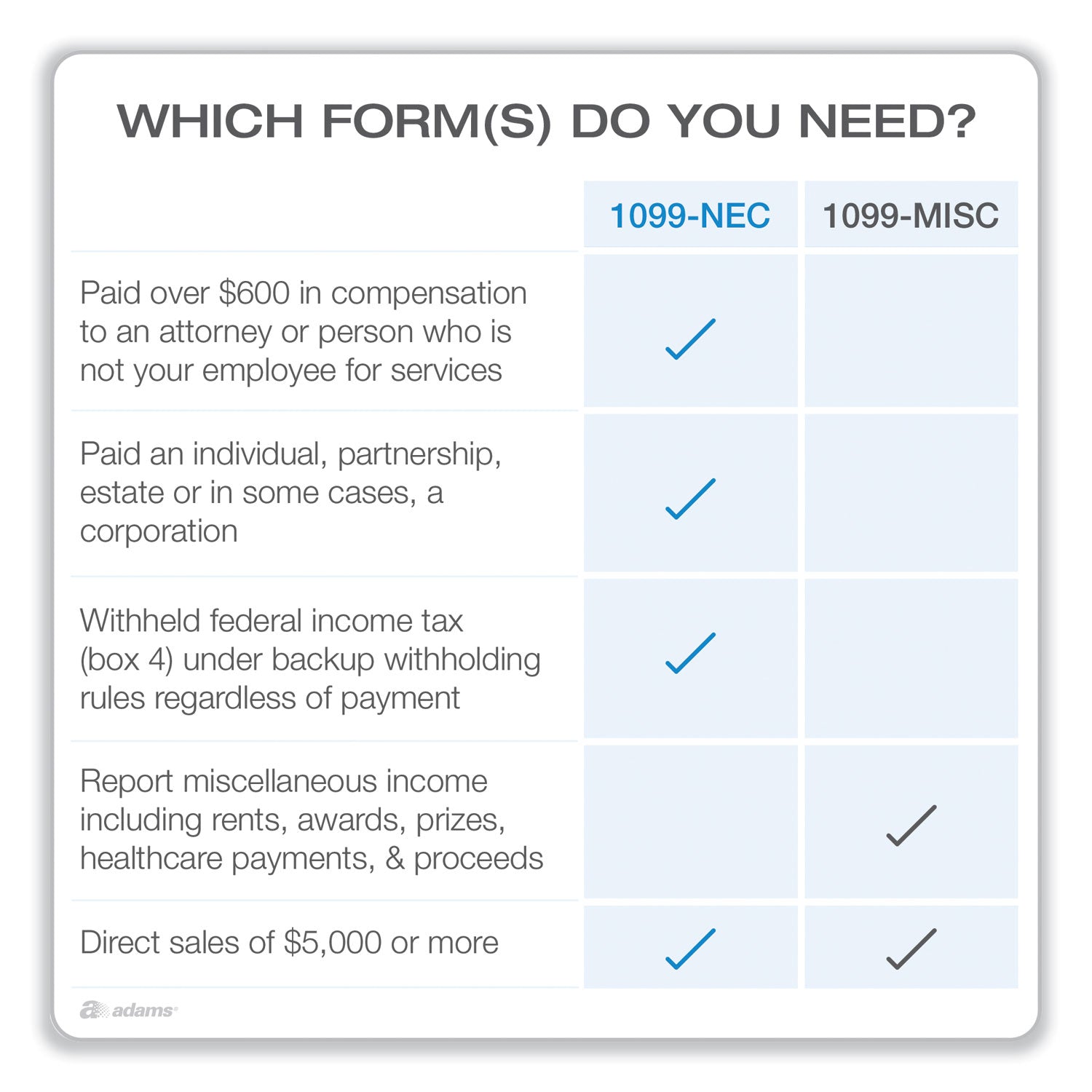 Adams 1099-NEC Online Tax Kit, Fiscal Year: 2023, Five-Part Carbonless, 8.5 x 3.66, 3 Forms/Sheet, 15 Forms Total (22906KIT)