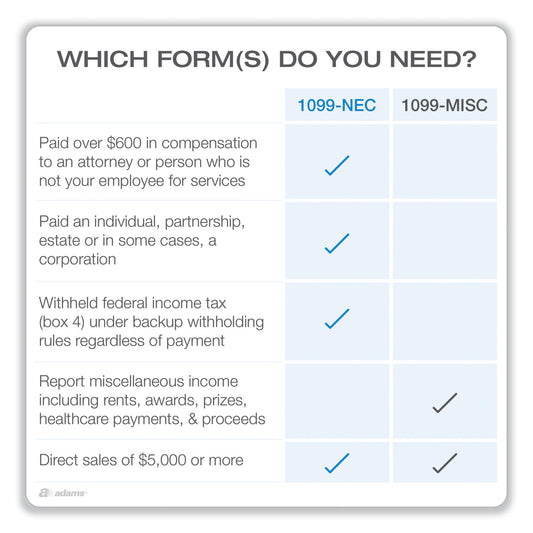 Adams 1099-NEC Online Tax Kit, Fiscal Year: 2023, Five-Part Carbonless, 8.5 x 3.66, 3 Forms/Sheet, 15 Forms Total (22906KIT)