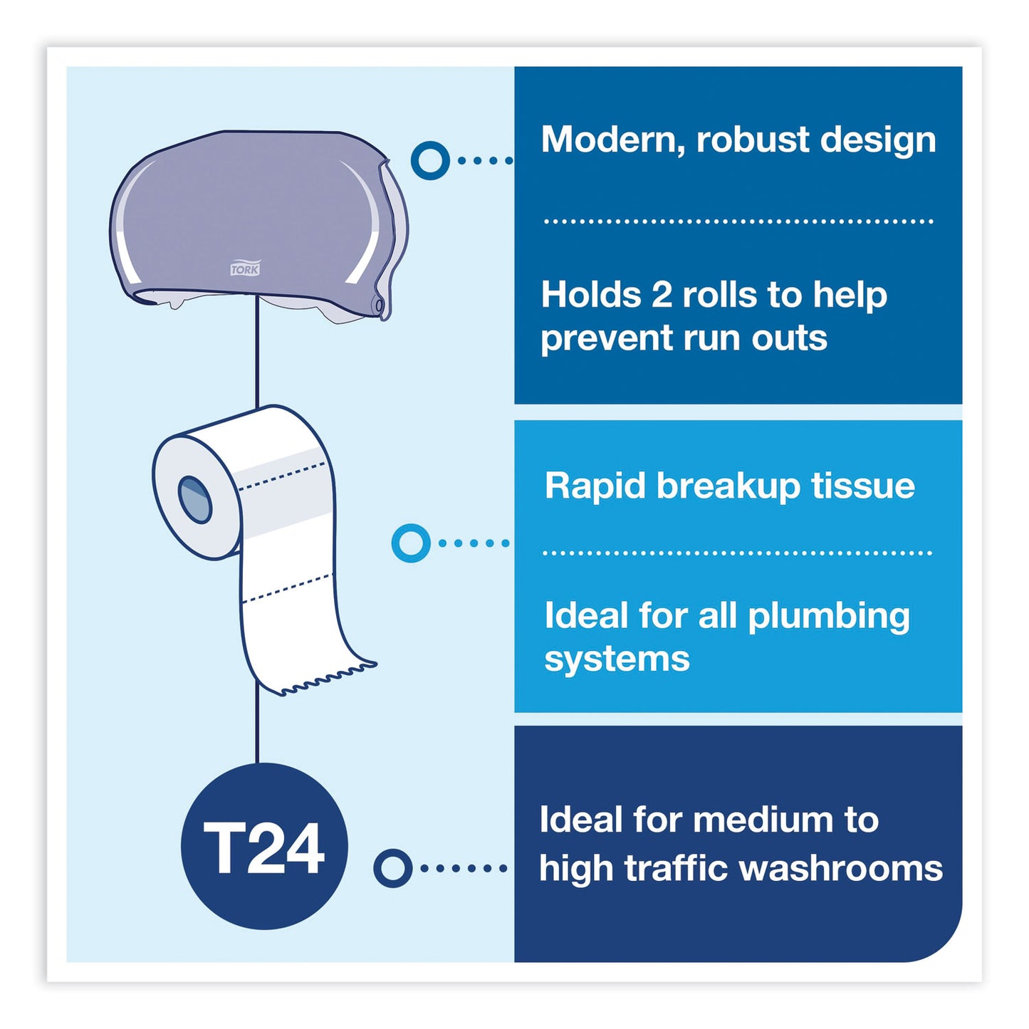 Tork Twin Standard Roll Bath Tissue Dispenser, 12.75 x 5.57 x 8.25, Smoke (59TR)