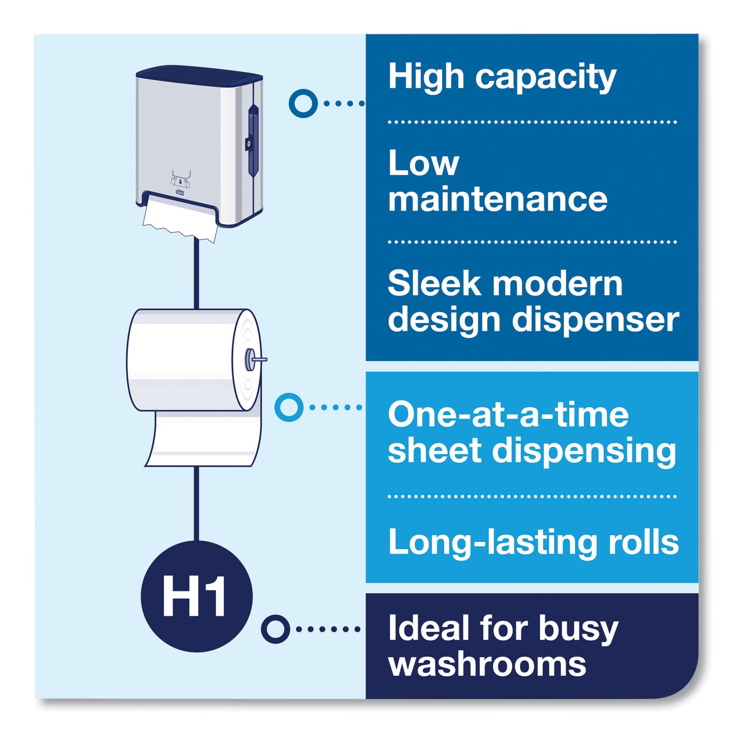 Tork Image Design Matic Hand Towel Roll Dispenser, 13.58 x 8.07 x 15.75, Stainless Steel (461002)