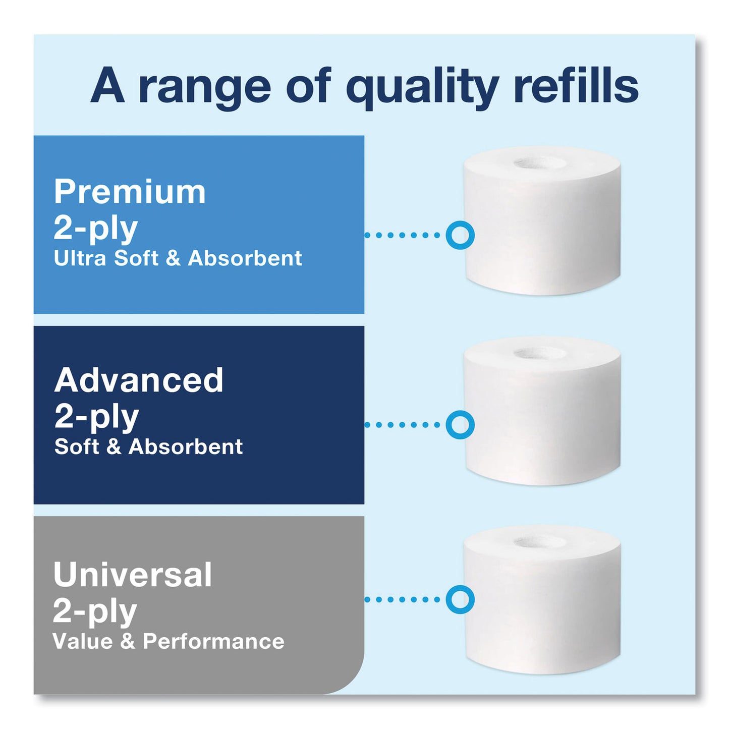 Tork Elevation Coreless High Capacity Bath Tissue Dispenser, 14.17 x 5.08 x 8.23, White (473200)