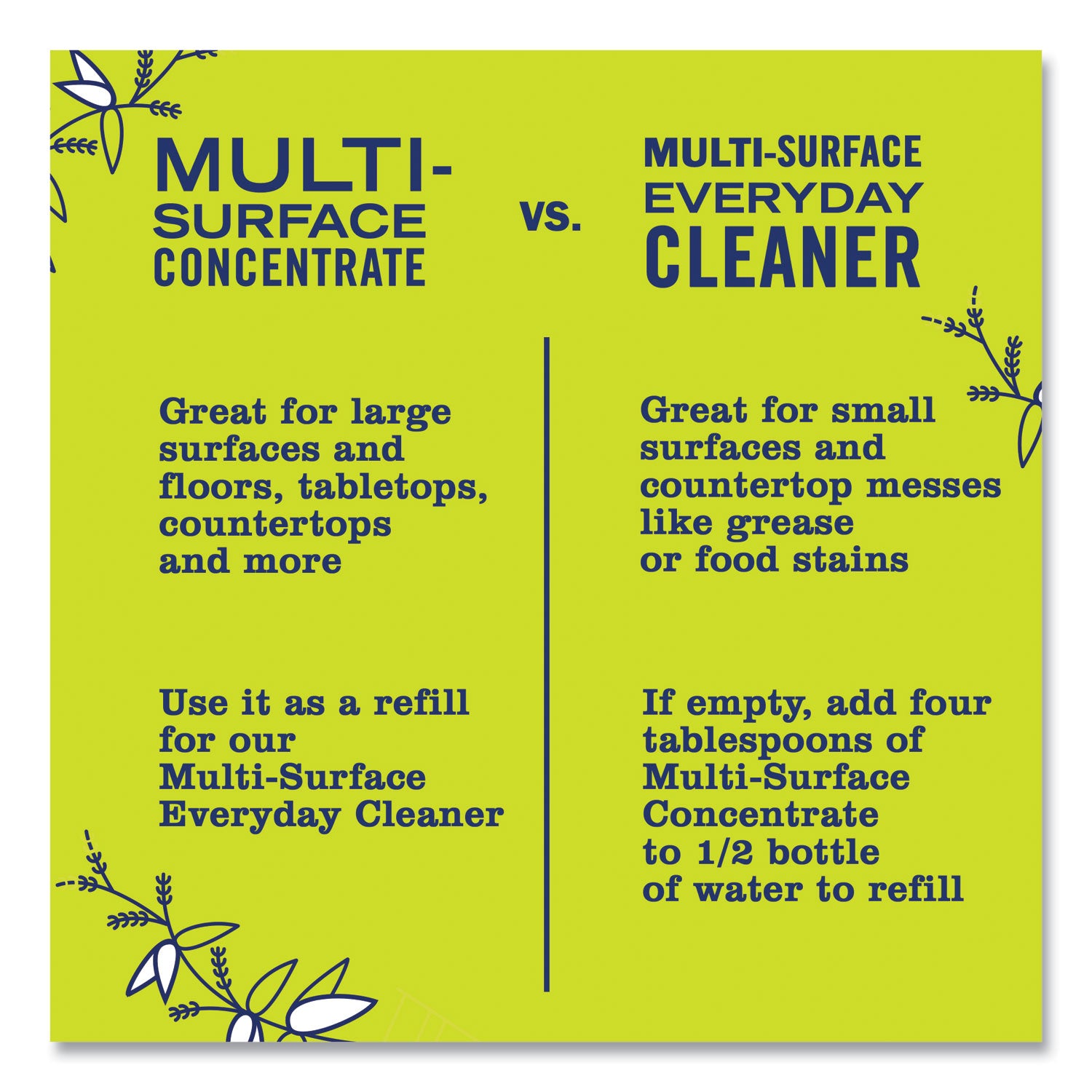 s Clean Day Multi-Surface Concentrate, Lemon Verbena, 32 oz Bottle (663025)