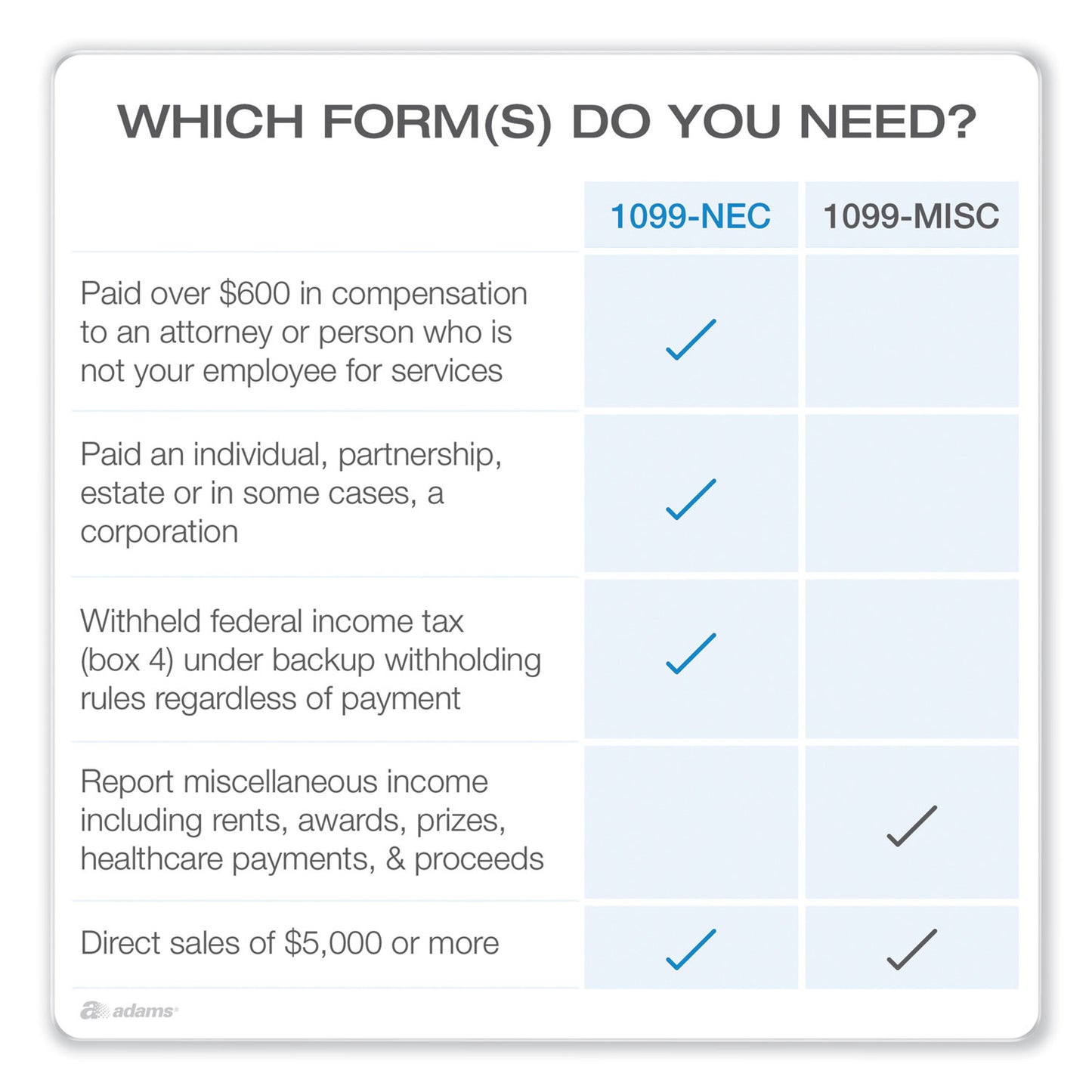 Adams 1099-NEC + 1096 Tax Form Kit with e-File, Inkjet/Laser, Fiscal Year: 2023, 5-Part, 8.5 x 3.67, 3 Forms/Sheet, 50 Forms Total (STAX550NEC22)