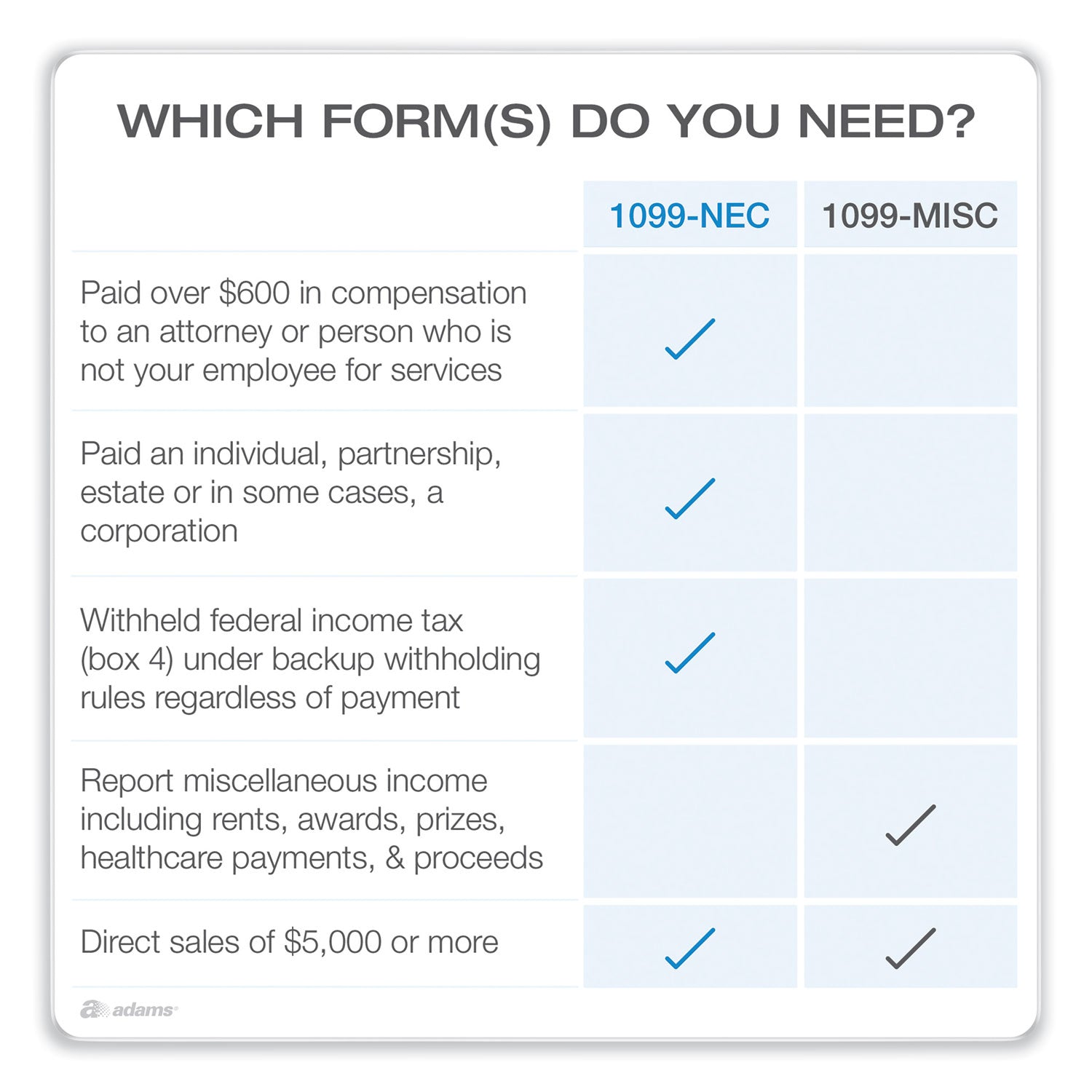 Adams 1099-NEC + 1096 Tax Form Bundle, Inkjet/Laser, Fiscal Year: 2023, 5-Part, 8.5 x 3.67, 3 Forms/Sheet, 24 Forms Total (X5241NEC22)