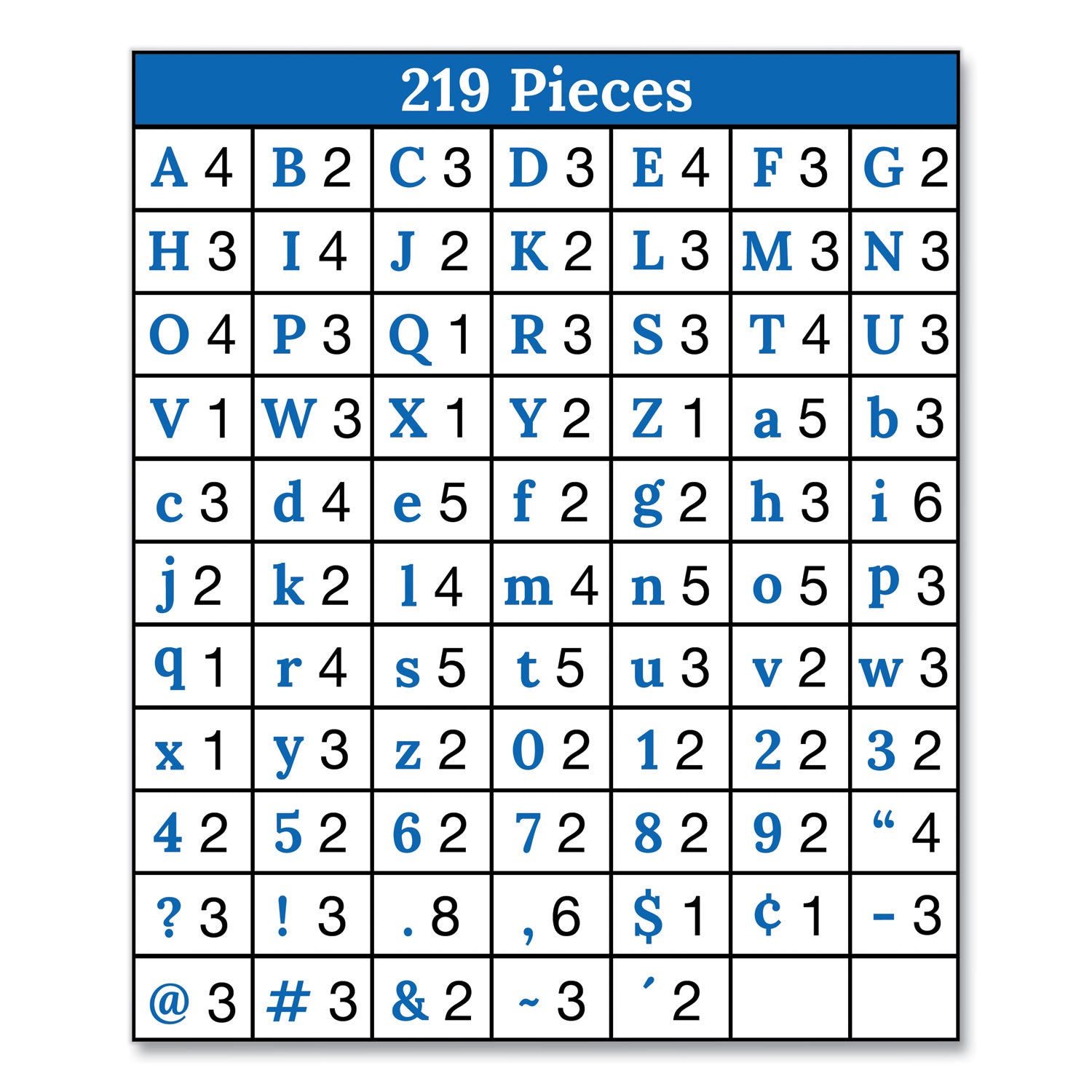 Carson-Dellosa EZ Letter Combo Packs, Color Splash Assortment, 4"h, 219 Characters (130098)