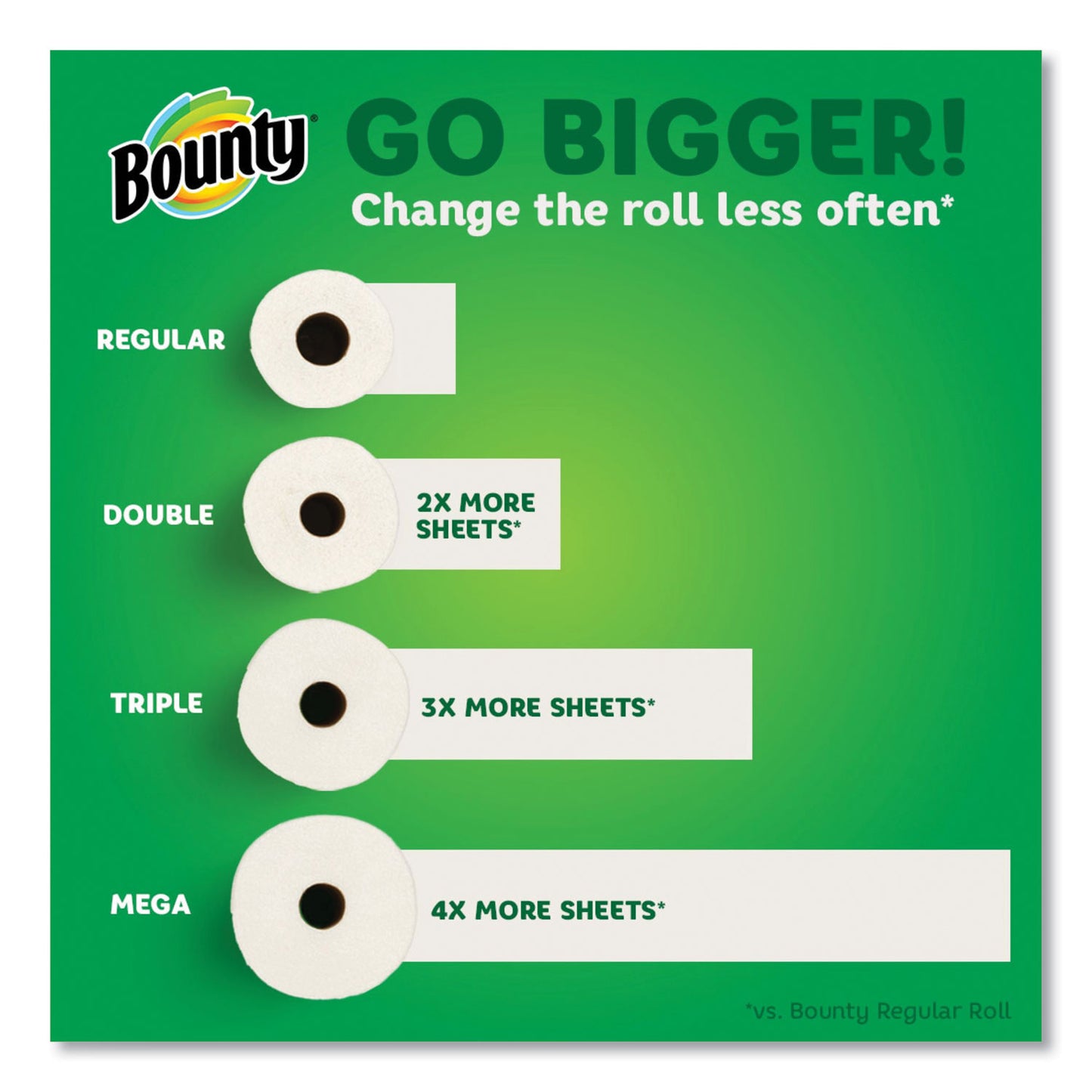 Bounty Select-a-Size Kitchen Roll Paper Towels, 2-Ply, White, 6 x 11, 135 Sheets/Roll, 8 Triple Rolls/Carton (05661)