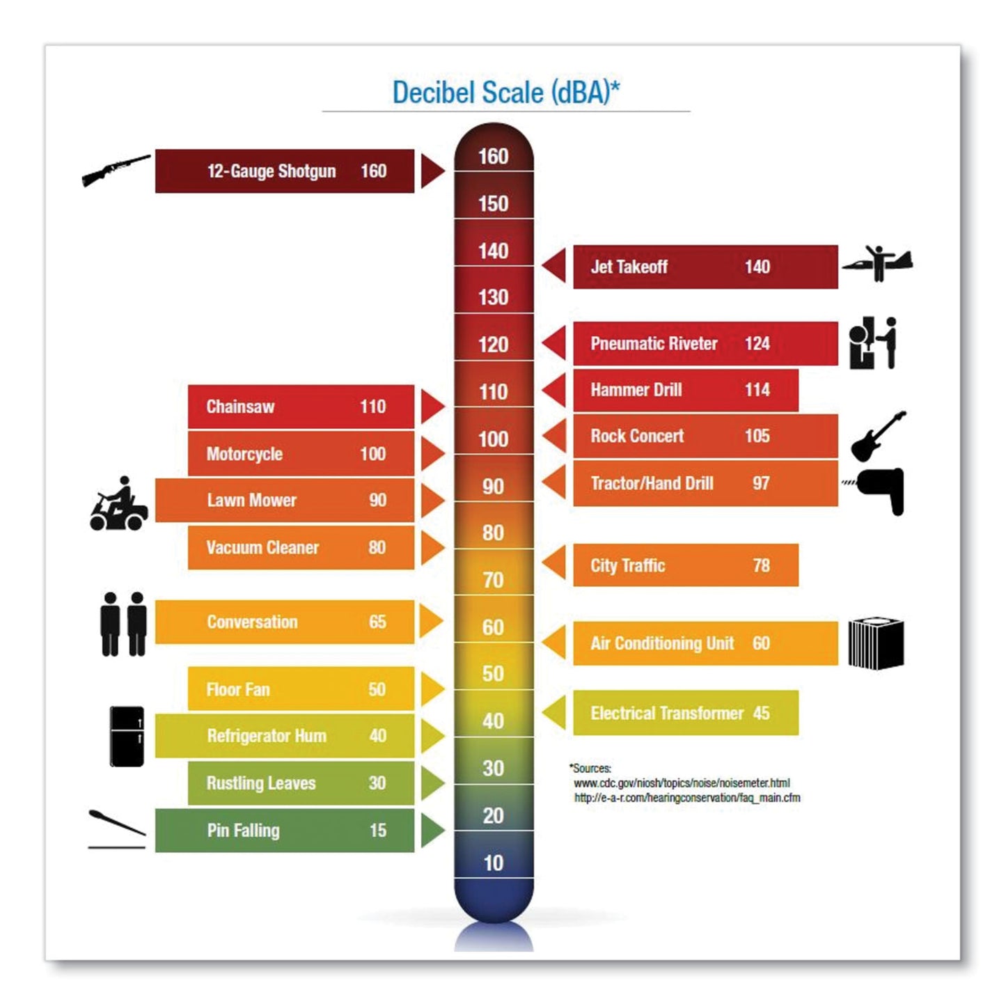 3M E-A-R Push-Ins Single-Use Earplugs, Metal Detectable, Corded, 28 dB NRR, Blue/Yellow, 200 Pairs (3183000)