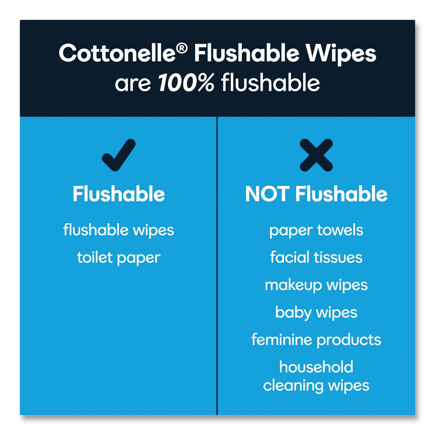 Cottonelle Fresh Care Flushable Cleansing Cloths, 1-Ply, 3.73 x 5.5, White, 84/Pack, 8 Packs/Carton (35970CT)