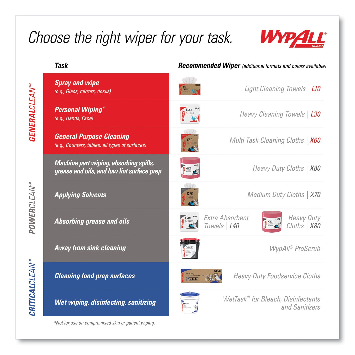 WypAll Power Clean X80 Heavy Duty Cloths, 11.1 x 16.8, Blue, 160 Wipers/Carton (41041)