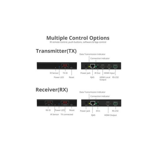 SIIG Hdmi Over Ip Extender With Ir - Kit (CEH23A11S2)