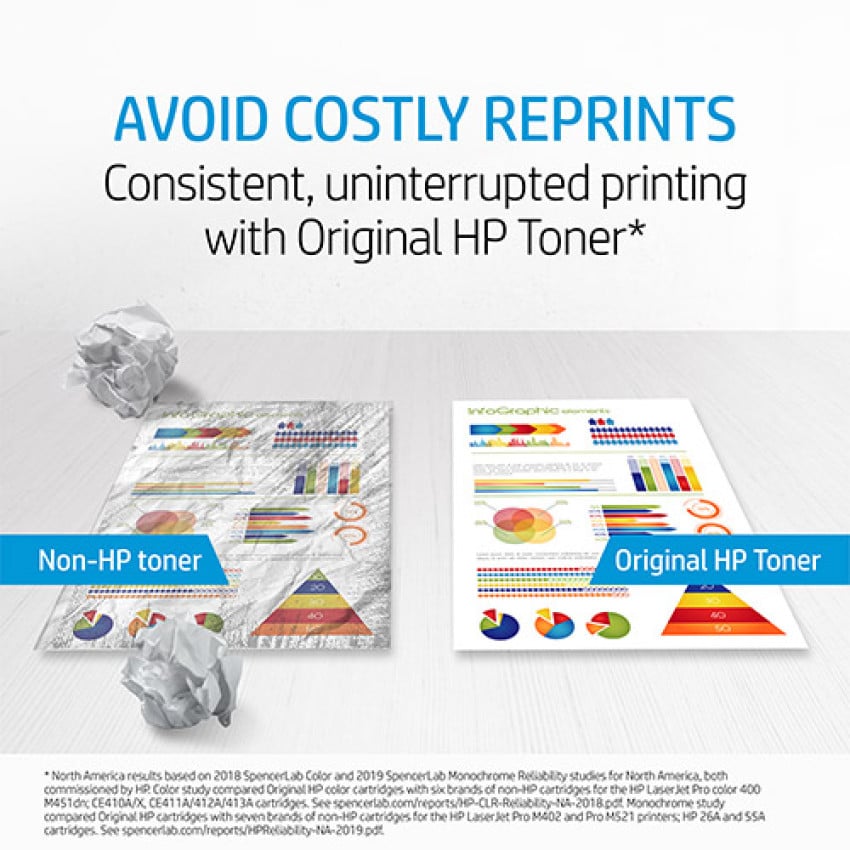 HP 128A Toner Cartridge Bundle